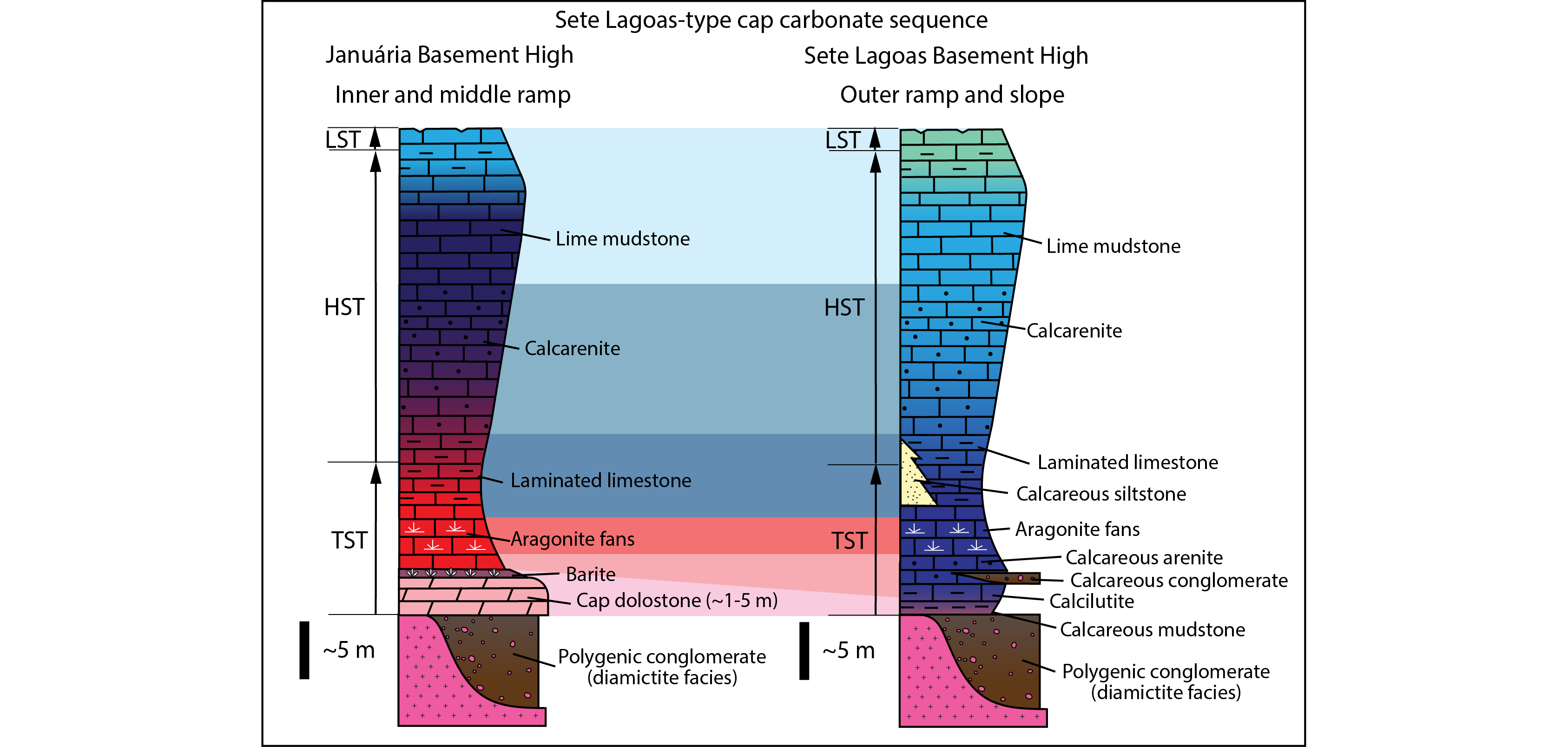 SIMPLE STRUCTURES AND COMPLEX STORIES: POTENTIAL MICROBIALLY INDUCED  SEDIMENTARY STRUCTURES IN THE EDIACARAN SERRA DE SANTA HELENA FORMATION,  BAMBUÍ GROUP, EASTERN BRAZIL