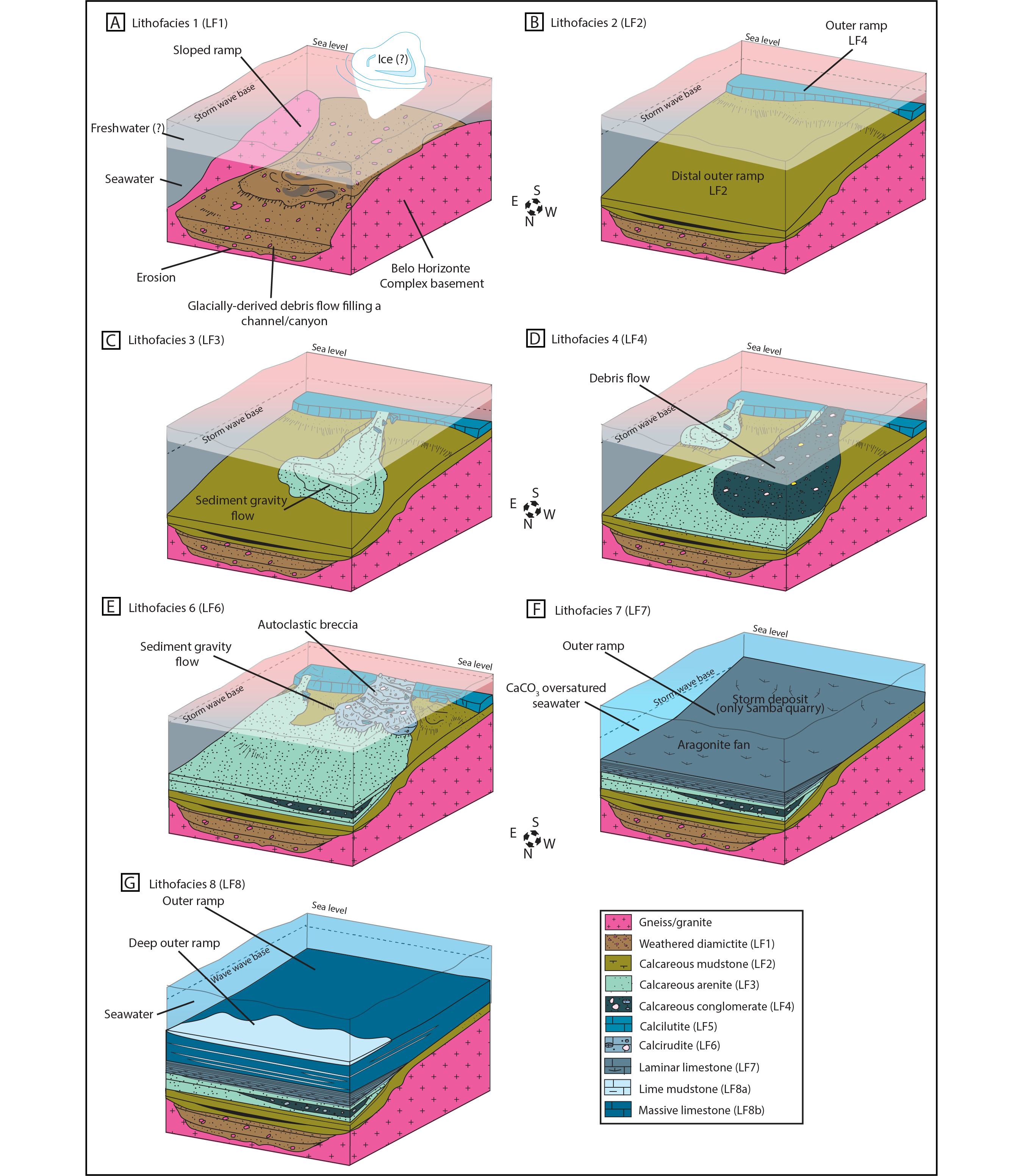 SIMPLE STRUCTURES AND COMPLEX STORIES: POTENTIAL MICROBIALLY INDUCED  SEDIMENTARY STRUCTURES IN THE EDIACARAN SERRA DE SANTA HELENA FORMATION,  BAMBUÍ GROUP, EASTERN BRAZIL