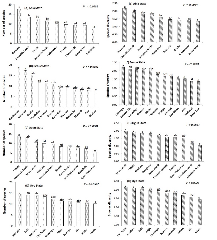 Assessment Of Weeds Of Cassava And Farmers Management Practices In Nigeria Universite De Liege