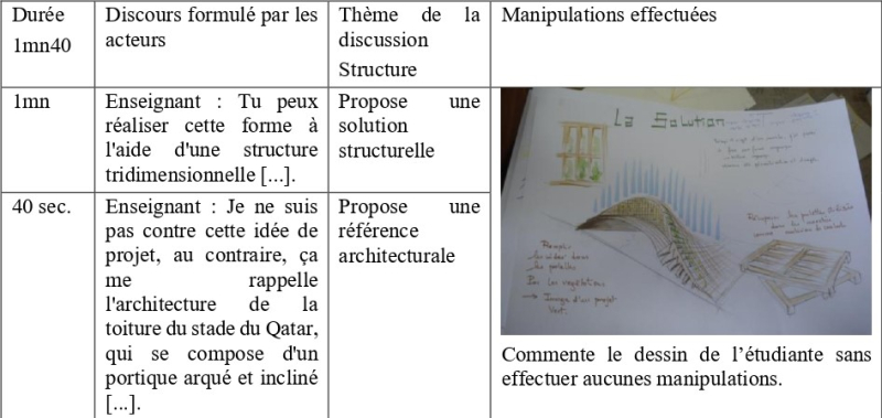 Figure 3 : Extrait des transcriptions des données (source : Ben Fatma, 2021)