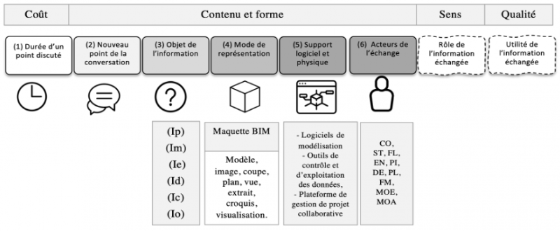 Figure 6 – Schéma de synthèse de toutes les sous-catégories d’observation.