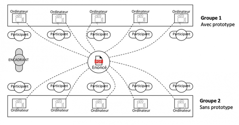 Figure 2 – Schéma du dispositif d’observation des deux approches