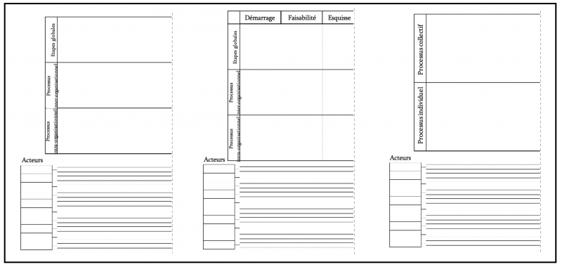 Figure 1 – Représentation partielle des trois versions du canevas : A, B et C (de gauche à droite)