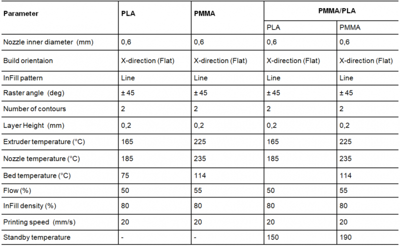 Table 1. Printing parameters used in this study. 