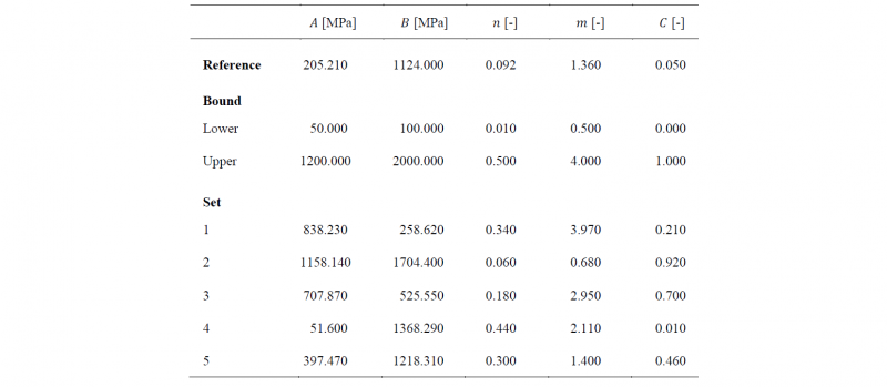 Table 2. Reference set and upper and lower bound of optimisation variables. The sets of optimisation variables represent the initial sets used for the Levenberg-Marquardt (LM) and Nelder-Mead (NM) algorithms.