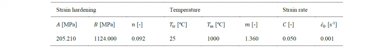 Table 1. Reference set of parameters used in the Johnson-Cook thermoelastoviscoplastic constitutive model to generate the reference data used for calibration [9].