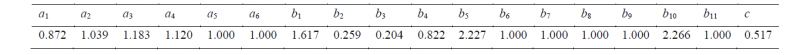 Table 1. Material parameters used in the CB2001 yield criterion to model the anisotropic behavior of the SAPH 440 steel.
