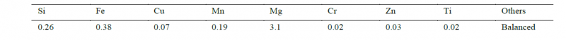 Table 1 Chemical composition of the investigated alloy (AA5754-H32) 