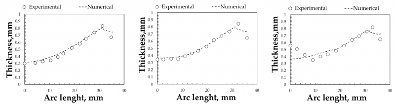 Fig. 6 Dome Height comparisons for the As-Received conditions (a) and the LHTed conditions at 400°C (b) and 450°C (c). 