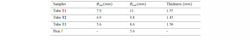 Table 1. Sample dimensions 