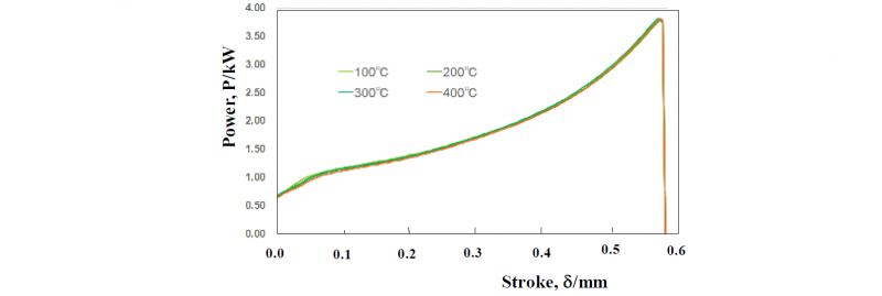 Fig. 7. Variation of the warm forged pure titanium wire width when the initial diameter of 1.0 mm in increasing r 
