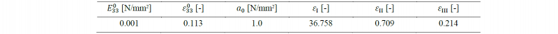 Table 1. Compaction parameters for UD-NCF 