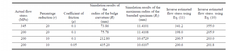 Table 3. Comparison in between actual and inverse estimated flow stress (workpiece dimension: Radius 10 mm, height = 20 mm; E = 208 GPa, Poisson’s ratio = 0.3)