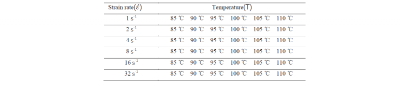 Table 1. Strain rates &amp; Temperatures used in biaxial stretch experiments