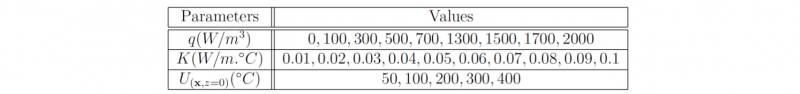Table 1. Set of parameters values used to train the neural network 
