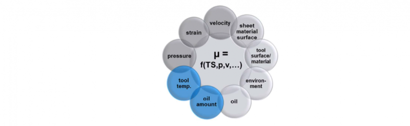 Fig. 1. Reference lubricant and ZS 10 Basic viscosity temperature behavior