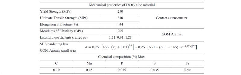 Table 1. Properties of tube material