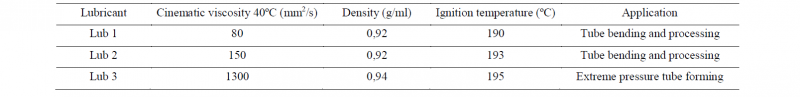 Table 2. Properties of selected lubricants