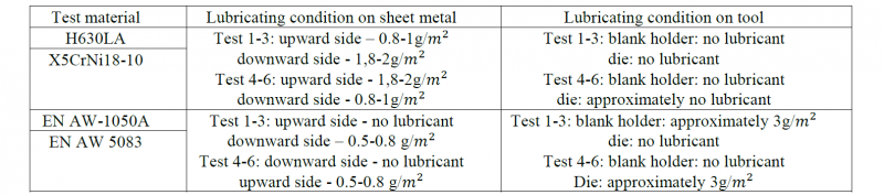 Table 1 Summary of the lubricating condition on wear test 