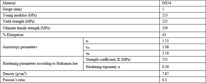 Table 1: Material properties of DX54 steel used in this work  