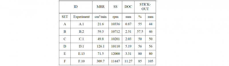 Table 4. Most optimal stick-out per SET