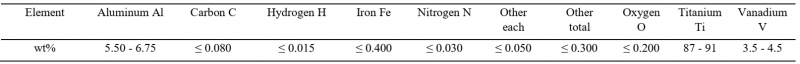 Table 2. Chemical composition of Ti6Al4V Titanium alloy.
