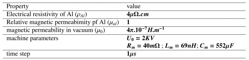 Table 1: Properties of the electromagnetic simulation