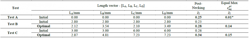 Table 3. IT value for different initial geometry parameters set and optimal geometry parameters. 
