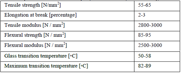 Table 1. Properties of the SX10-evo epoxy resin and catalyst used during the infusion process  