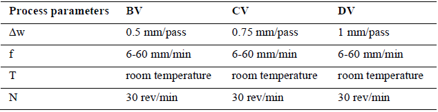 Table 1. Process parameters for the experimental investigations. 