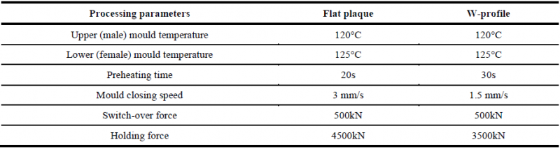 Table 1: Processing parameters used for the experimental compression moulding processes. The pre-heating time refers to the duration from the start of the cycle till the upper mould half is in contact with the charge. 