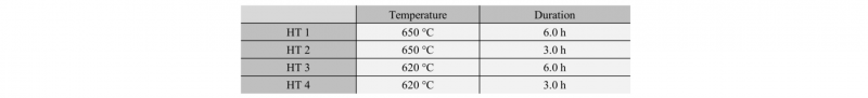 Table 1. Variation of temperature and treatment duration of the investigated variants. 