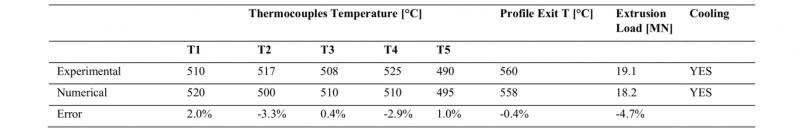 Table 3. Experimental-Numerical comparison in terms of temperature and load evaluation with 20 % of nitrogen flow rate (Billet 10).
