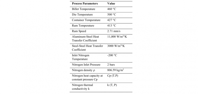 Table 1. Process parameters and Nitrogen properties set in the numerical model.