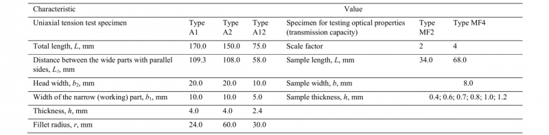 Table 1. Specimens characteristics.