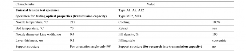 Table 2. Parameters of specimens’ 3D-printing.