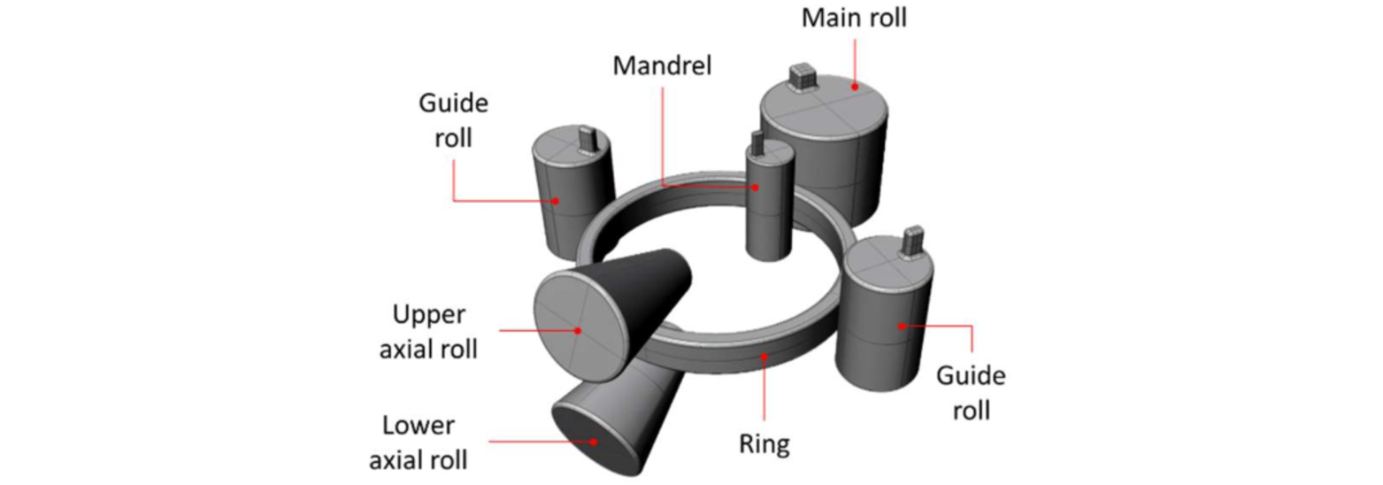 Ring Rolling – IspatGuru