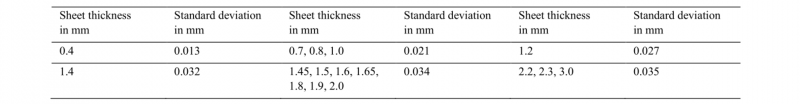 Table 3. Standard deviations of the sheet thicknesses. 