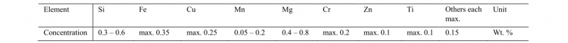 Table 1. Chemical composition in weight percentage of Novelis Ac-170 PX.