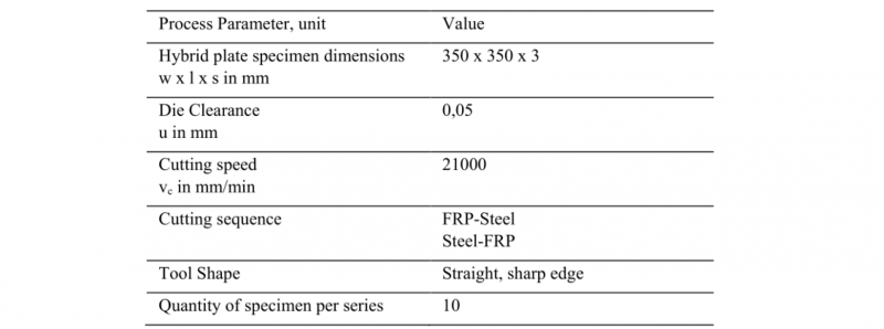 Table 1. Parameter selection and values. 