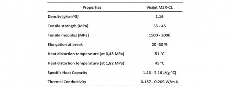 Table 1. Visijet M2R-CL properties.