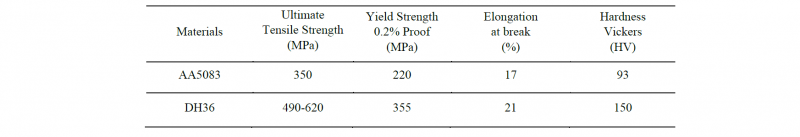 Table 2. Main mechanical properties of the examined DC steel and AA6016 alloy. 