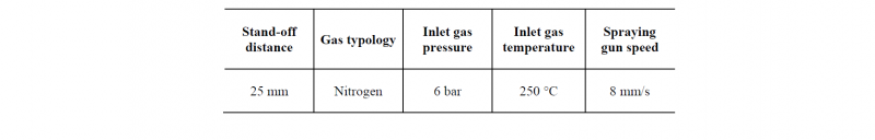 Table 1. CS process parameters and materials 