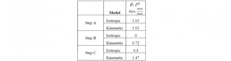 Table 4. Specific energy developed 