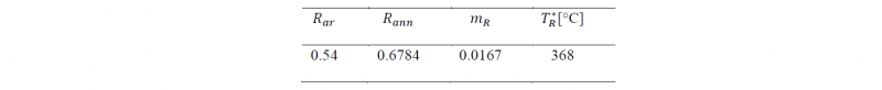Tab. 1. Identified coefficients for the R-value sigmoidal model. 