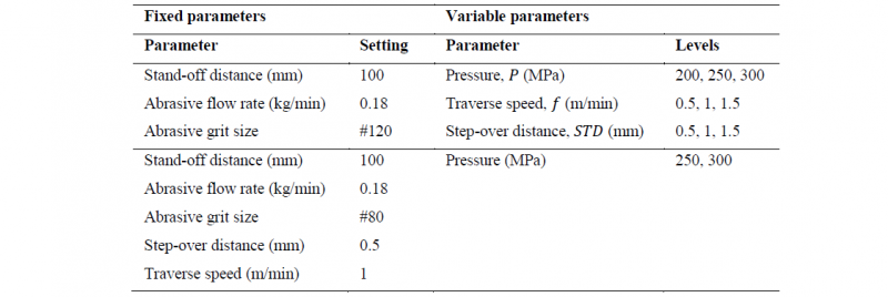 Table 1. AWJ process parameters. 