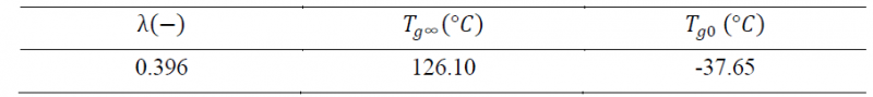 Table 2. Parameter of DiBenedetto equation.