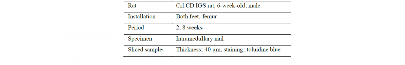 Table 4. Implantation conditions of implant model.