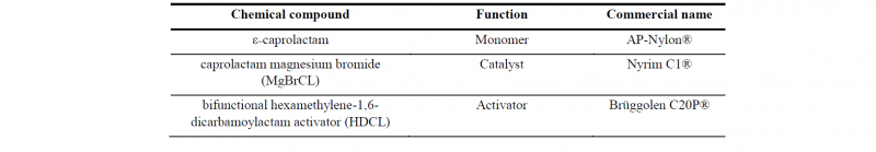 Table 1. Components of the PA6 reactive mix 