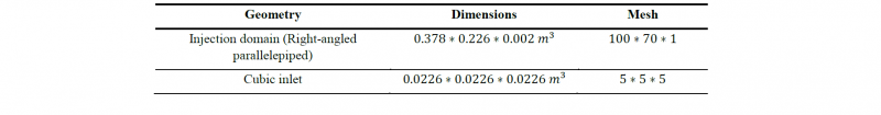 Table 3. Dimensions and meshing of the simulation domain 